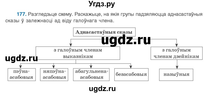 ГДЗ (Учебник 2020) по белорусскому языку 8 класс Бадзевіч З. І. / учебник 2020 / практыкаванне / 177