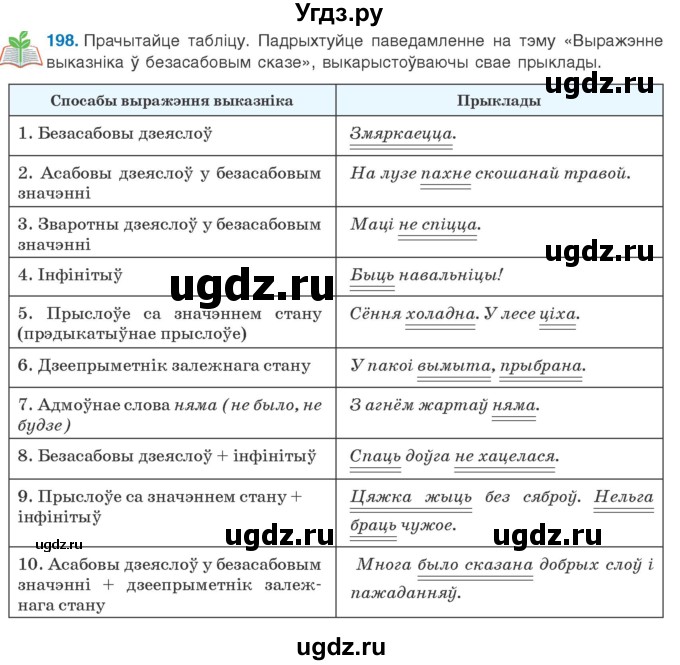 ГДЗ (Учебник 2020) по белорусскому языку 8 класс Бадзевіч З. І. / учебник 2020 / практыкаванне / 198