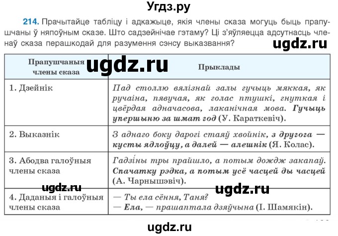 ГДЗ (Учебник 2020) по белорусскому языку 8 класс Бадзевіч З. І. / учебник 2020 / практыкаванне / 214