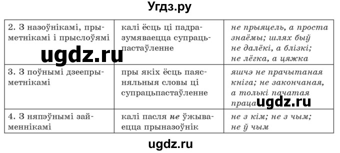 ГДЗ (Учебник 2020) по белорусскому языку 8 класс Бадзевіч З. І. / учебник 2020 / практыкаванне / 22(продолжение 2)