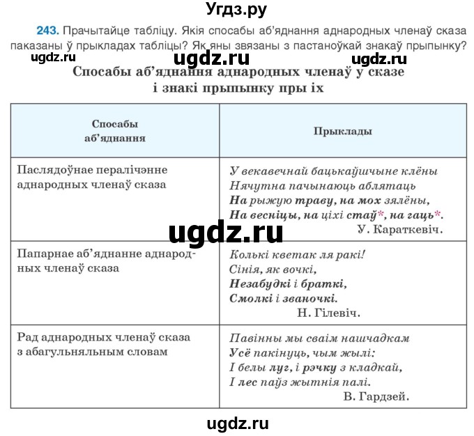 ГДЗ (Учебник 2020) по белорусскому языку 8 класс Бадзевіч З. І. / учебник 2020 / практыкаванне / 243