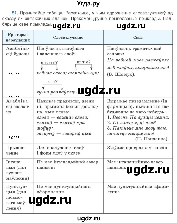 ГДЗ (Учебник 2020) по белорусскому языку 8 класс Бадзевіч З. І. / учебник 2020 / практыкаванне / 51