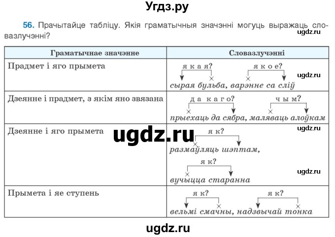 ГДЗ (Учебник 2020) по белорусскому языку 8 класс Бадзевіч З. І. / учебник 2020 / практыкаванне / 56