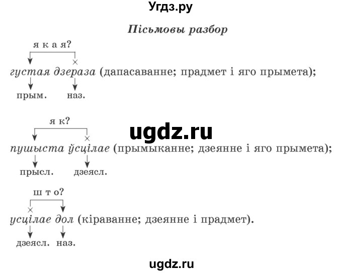 ГДЗ (Учебник 2020) по белорусскому языку 8 класс Бадзевіч З. І. / учебник 2020 / практыкаванне / 83(продолжение 4)