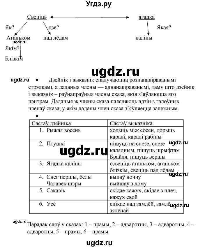 ГДЗ (Решебник к учебнику 2020) по белорусскому языку 8 класс Бадзевіч З. І. / учебник 2020 / практыкаванне / 109(продолжение 2)