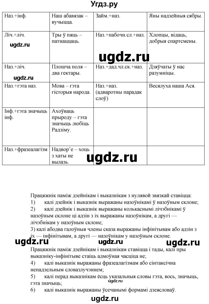 ГДЗ (Решебник к учебнику 2020) по белорусскому языку 8 класс Бадзевіч З. І. / учебник 2020 / практыкаванне / 141(продолжение 2)
