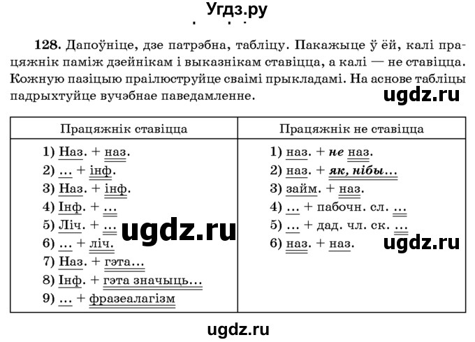 ГДЗ (Учебник 2016) по белорусскому языку 8 класс Бадзевіч З. І. / учебник 2016 / практыкаванне / 128