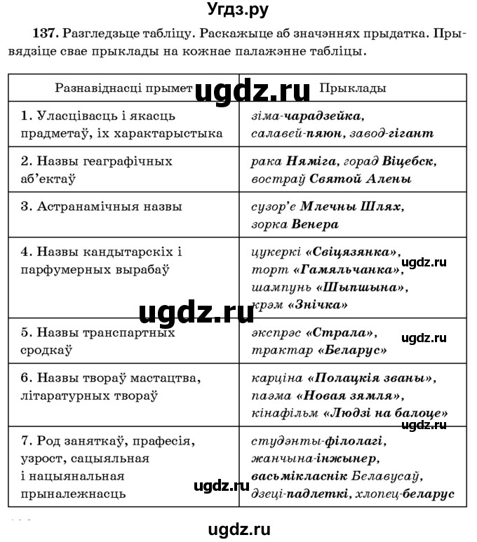 ГДЗ (Учебник 2016) по белорусскому языку 8 класс Бадзевіч З. І. / учебник 2016 / практыкаванне / 137