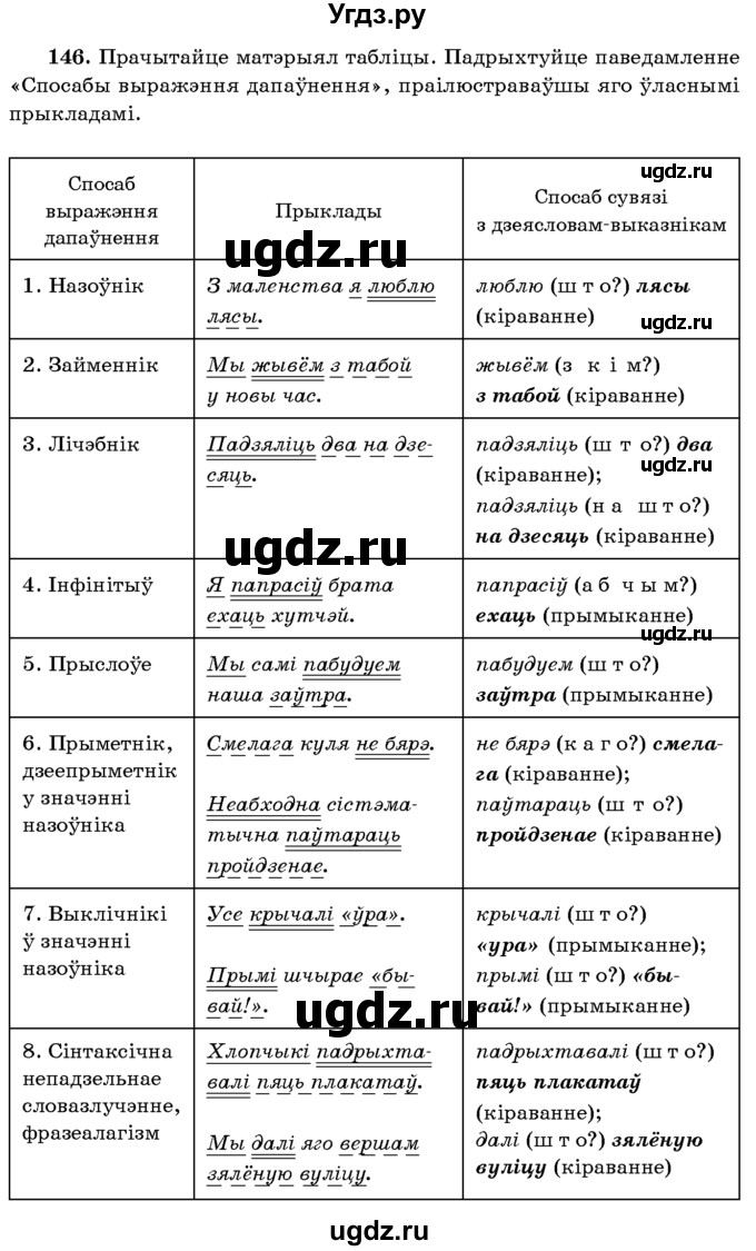 ГДЗ (Учебник 2016) по белорусскому языку 8 класс Бадзевіч З. І. / учебник 2016 / практыкаванне / 146
