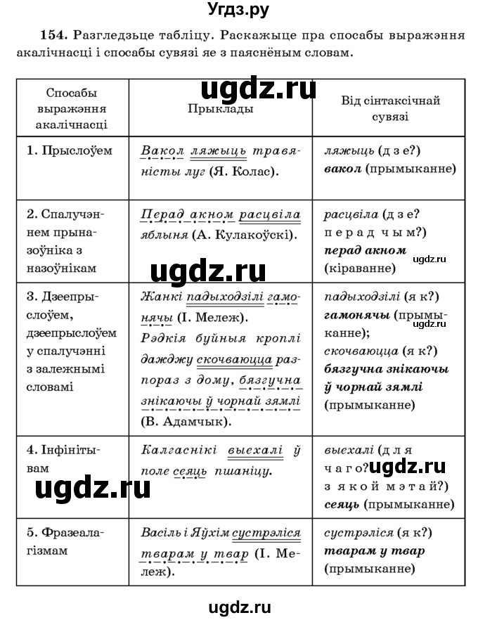 ГДЗ (Учебник 2016) по белорусскому языку 8 класс Бадзевіч З. І. / учебник 2016 / практыкаванне / 154