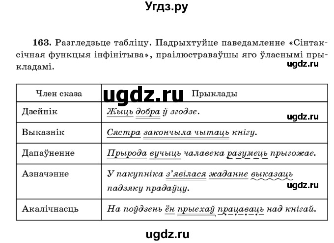 ГДЗ (Учебник 2016) по белорусскому языку 8 класс Бадзевіч З. І. / учебник 2016 / практыкаванне / 163