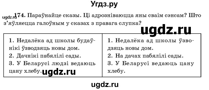 ГДЗ (Учебник 2016) по белорусскому языку 8 класс Бадзевіч З. І. / учебник 2016 / практыкаванне / 174