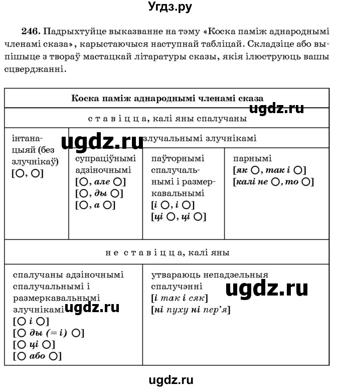 ГДЗ (Учебник 2016) по белорусскому языку 8 класс Бадзевіч З. І. / учебник 2016 / практыкаванне / 246