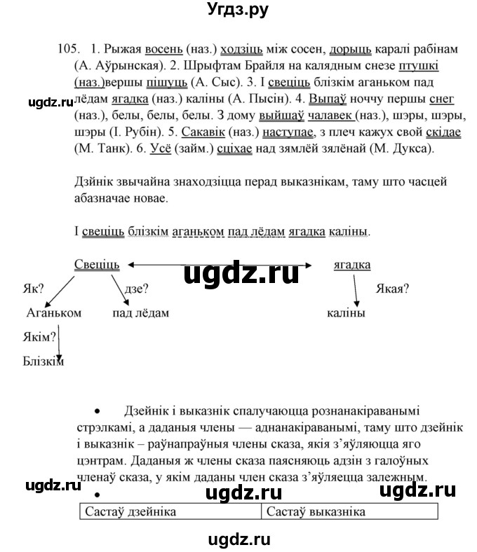 ГДЗ (Решебник №1 к учебнику 2016) по белорусскому языку 8 класс Бадзевіч З. І. / учебник 2016 / практыкаванне / 105