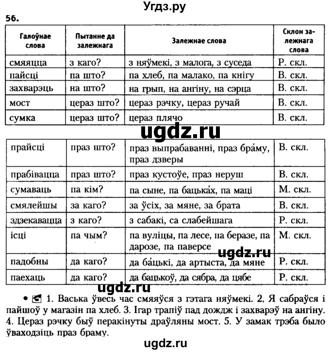 ГДЗ (Решебник №2 к учебнику 2016) по белорусскому языку 8 класс Бадзевіч З. І. / учебник 2016 / практыкаванне / 56