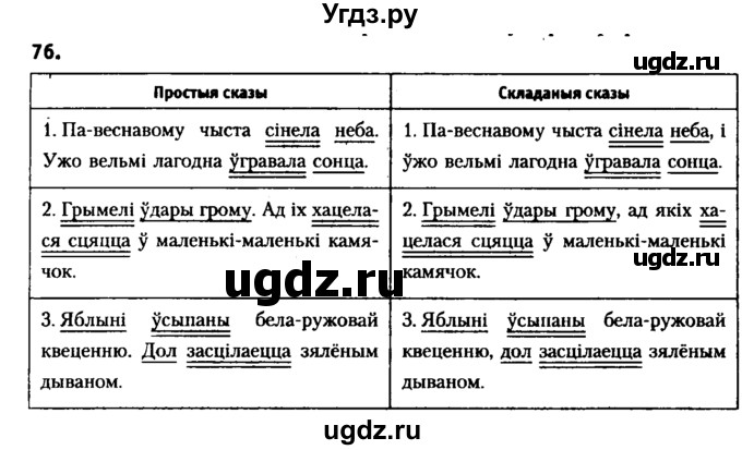 ГДЗ (Решебник №2 к учебнику 2016) по белорусскому языку 8 класс Бадзевіч З. І. / учебник 2016 / практыкаванне / 76