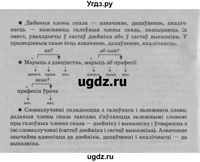 ГДЗ (Решебник №3 к учебнику 2016) по белорусскому языку 8 класс Бадзевіч З. І. / учебник 2016 / практыкаванне / 131(продолжение 2)