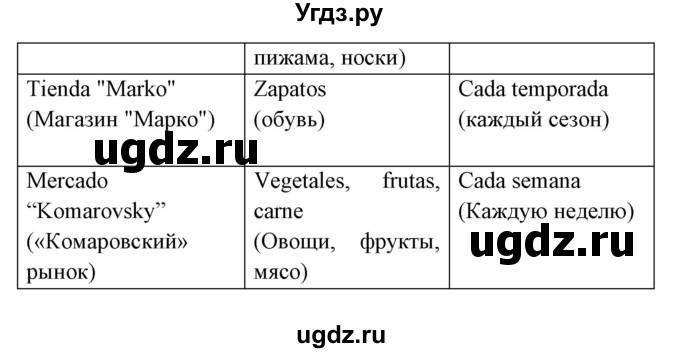 ГДЗ (Решебник) по испанскому языку 6 класс (рабочая тетрадь) Гриневич Е.К. / страница / 60(продолжение 3)