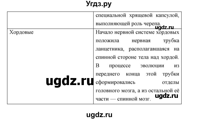 ГДЗ (Решебник) по биологии 9 класс Сивоглазов В.И. / параграф 18 / работа с моделями, схемами, таблицами / 1(продолжение 2)