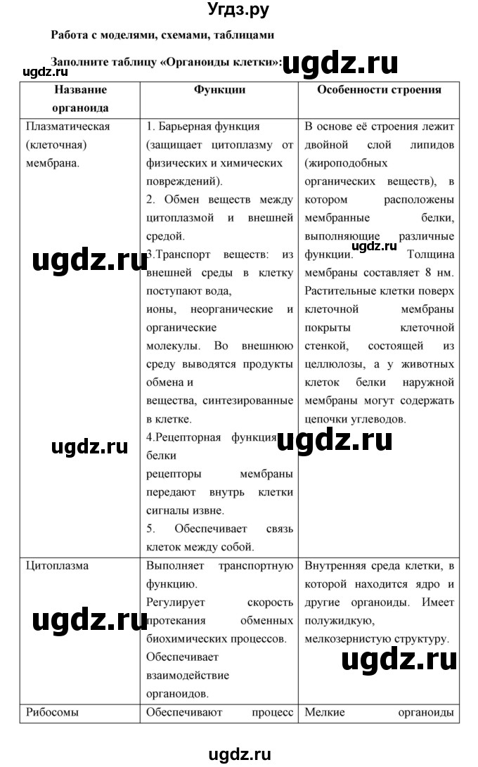 ГДЗ (Решебник) по биологии 9 класс Сивоглазов В.И. / параграф 4 / Работа с моделями, схемами, таблицами / 1