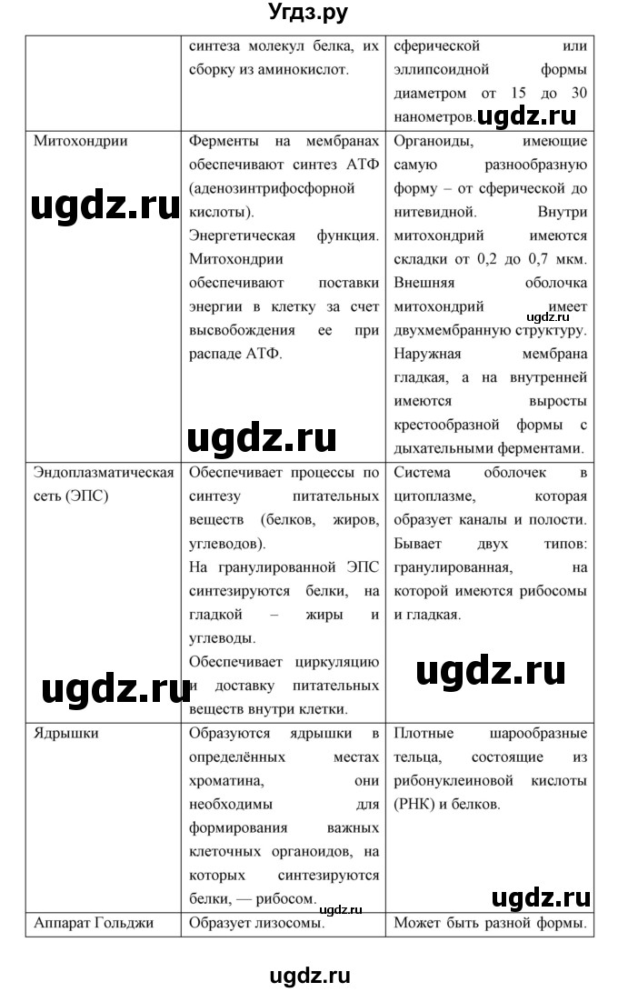 ГДЗ (Решебник) по биологии 9 класс Сивоглазов В.И. / параграф 4 / Работа с моделями, схемами, таблицами / 1(продолжение 2)