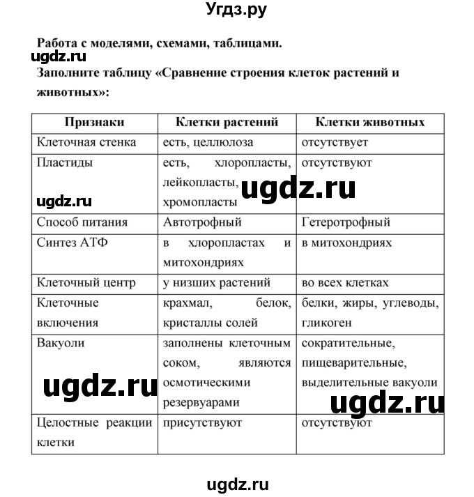 ГДЗ (Решебник) по биологии 9 класс Сивоглазов В.И. / параграф 5 / работа с моделями, схемами, таблицами / 1