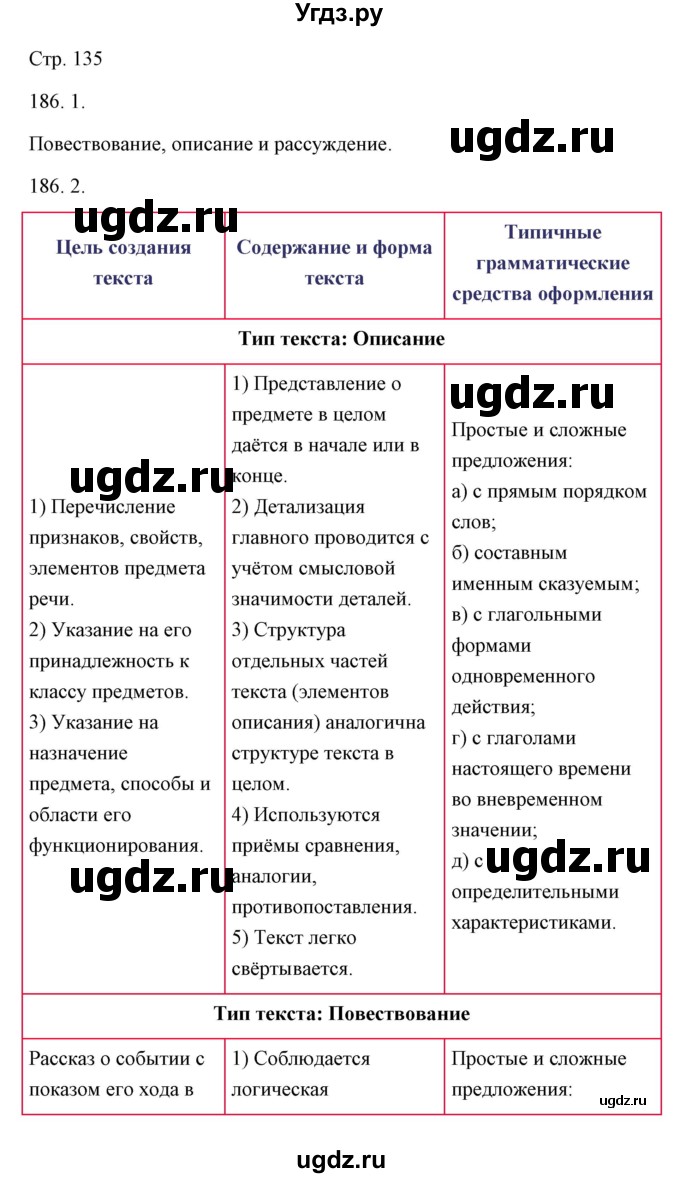 ГДЗ (Решебник) по русскому языку 6 класс Александрова О.М. / упражнение / 186