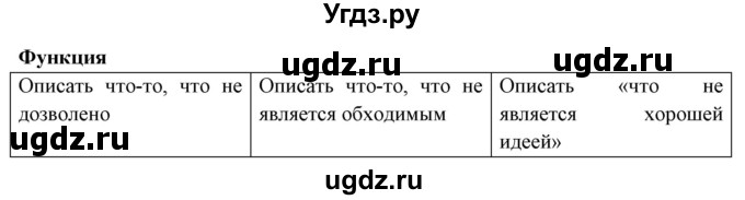 ГДЗ (Решебник) по английскому языку 7 класс (тетрадь по грамматике) Севрюкова Т.Ю. / страница / 115(продолжение 2)