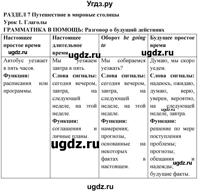 ГДЗ (Решебник) по английскому языку 7 класс (тетрадь по грамматике) Севрюкова Т.Ю. / страница / 85