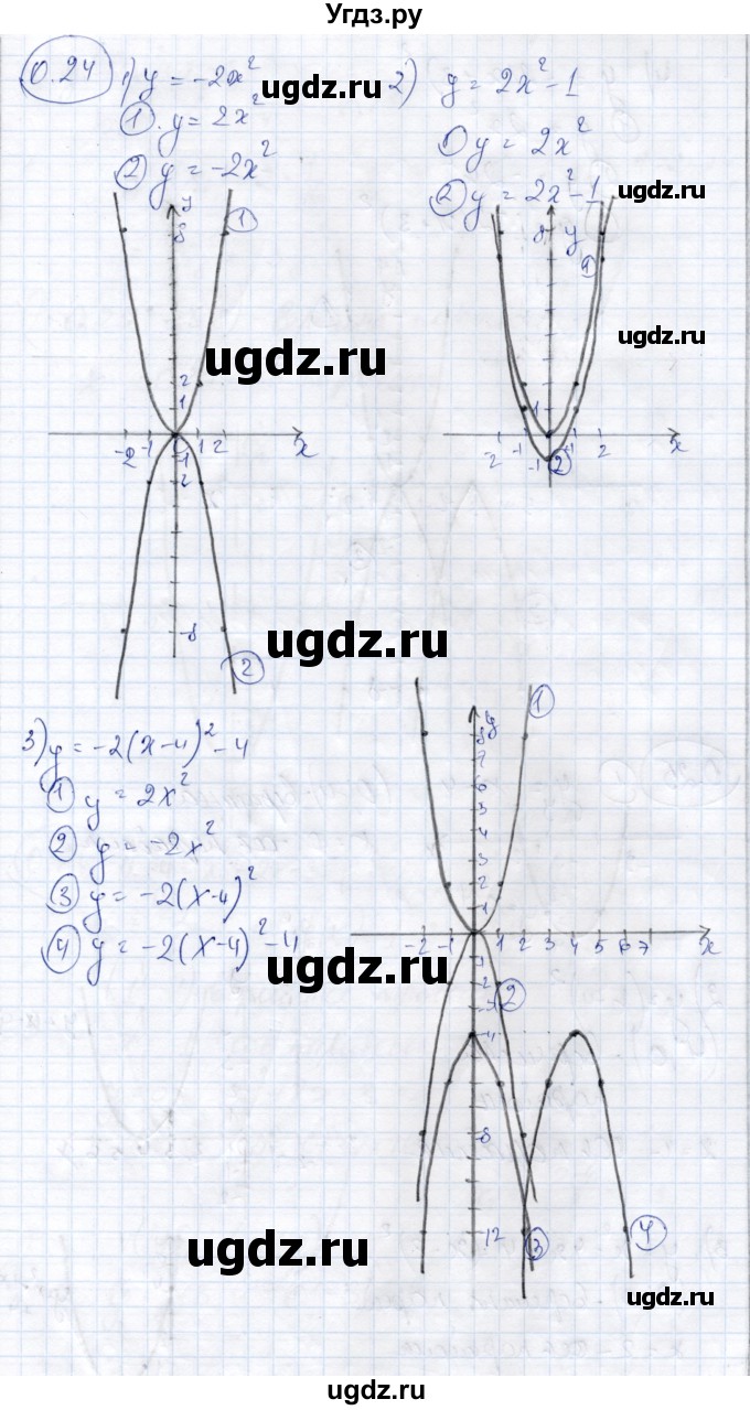 ГДЗ (Решебник) по алгебре 9 класс Шыныбеков А.Н. / раздел 0 / упражнение / 0.24