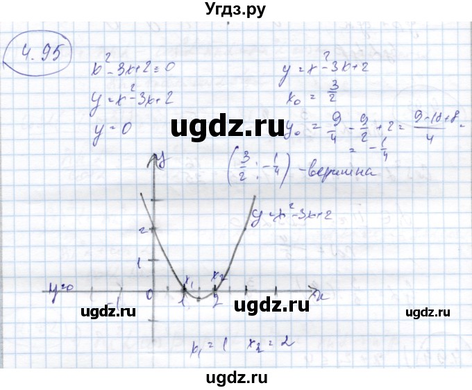 ГДЗ (Решебник) по алгебре 9 класс Шыныбеков А.Н. / раздел 4 / 4.95