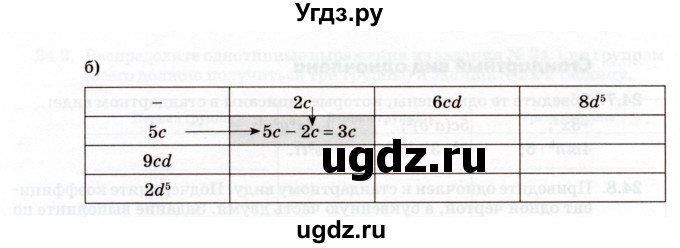 ГДЗ (Учебник) по алгебре 7 класс (рабочая тетрадь) Зубарева И.И. / §25 / 25.1(продолжение 2)