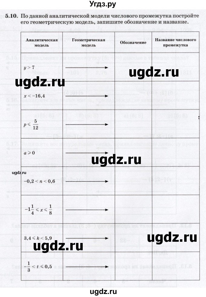 ГДЗ (Учебник) по алгебре 7 класс (рабочая тетрадь) Зубарева И.И. / §5 / 5.10