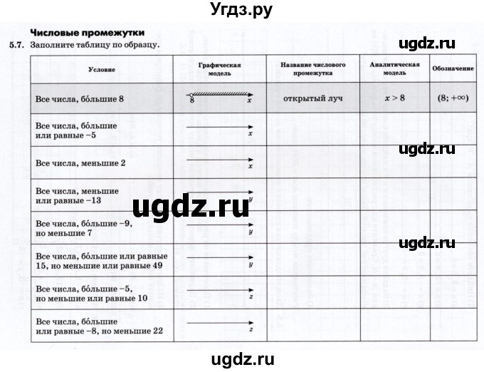 ГДЗ (Учебник) по алгебре 7 класс (рабочая тетрадь) Зубарева И.И. / §5 / 5.7