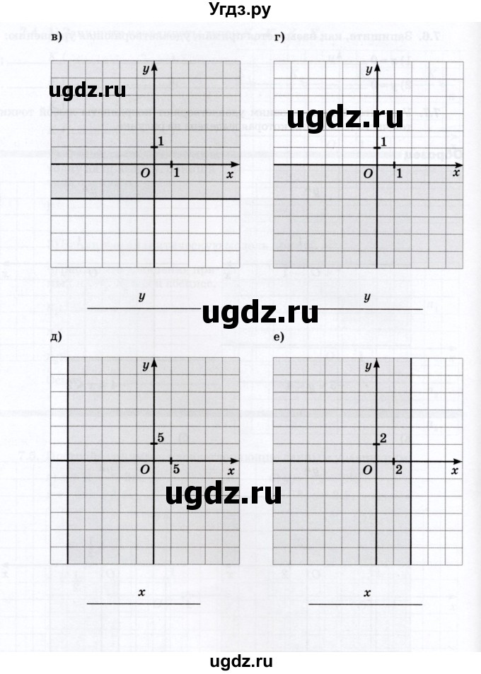 ГДЗ (Учебник) по алгебре 7 класс (рабочая тетрадь) Зубарева И.И. / §7 / 7.7(продолжение 2)