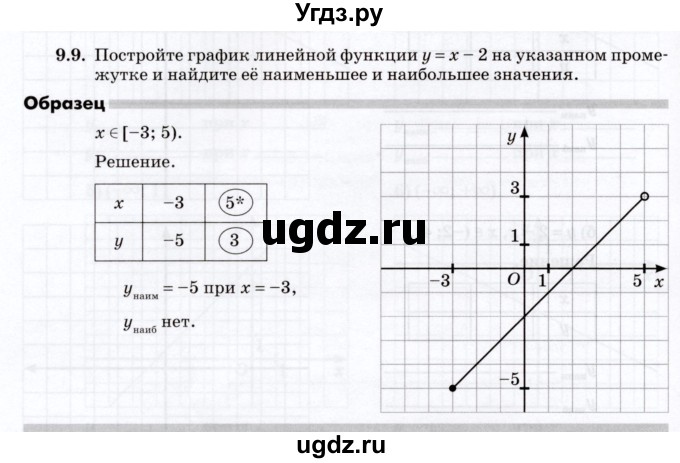 ГДЗ (Учебник) по алгебре 7 класс (рабочая тетрадь) Зубарева И.И. / §9 / 9.9