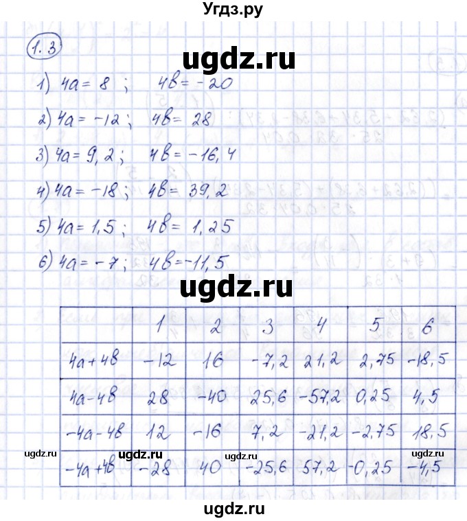 ГДЗ (Решебник) по алгебре 7 класс (рабочая тетрадь) Зубарева И.И. / §1 / 1.3