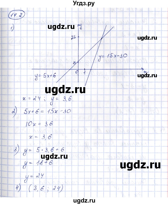 ГДЗ (Решебник) по алгебре 7 класс (рабочая тетрадь) Зубарева И.И. / §14 / 14.2