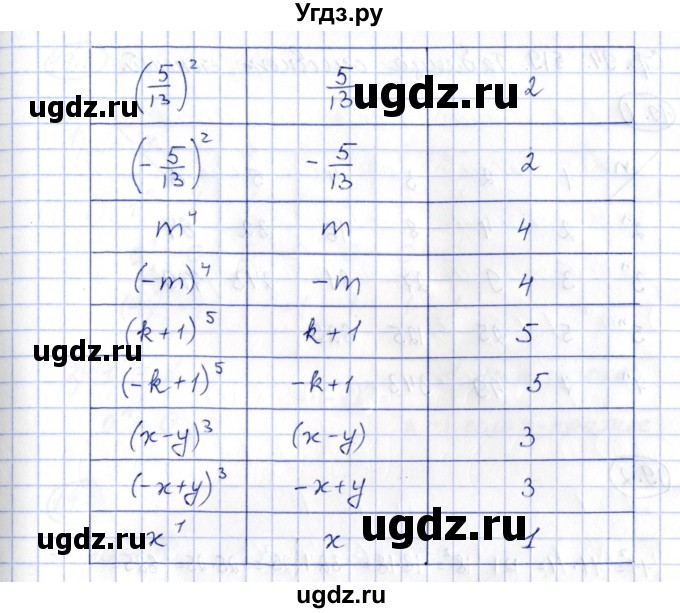 ГДЗ (Решебник) по алгебре 7 класс (рабочая тетрадь) Зубарева И.И. / §18 / 18.6(продолжение 2)