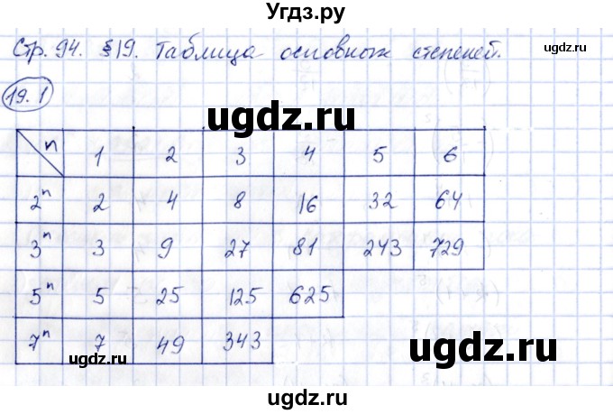 ГДЗ (Решебник) по алгебре 7 класс (рабочая тетрадь) Зубарева И.И. / §19 / 19.1