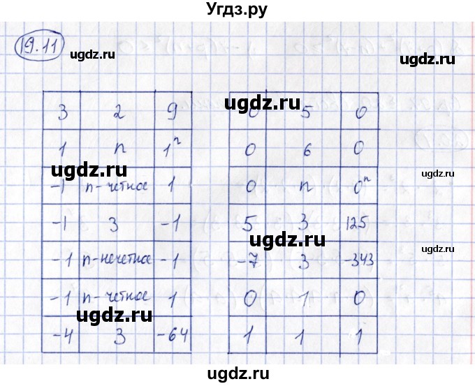 ГДЗ (Решебник) по алгебре 7 класс (рабочая тетрадь) Зубарева И.И. / §19 / 19.11