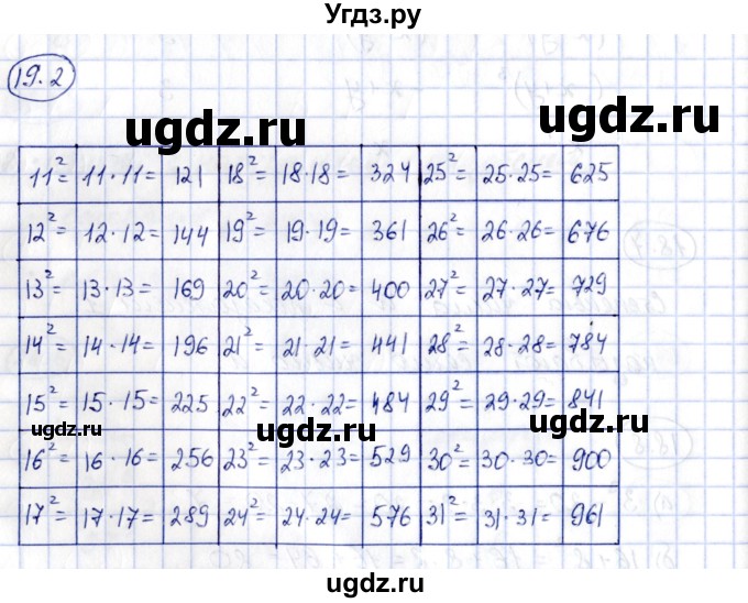 ГДЗ (Решебник) по алгебре 7 класс (рабочая тетрадь) Зубарева И.И. / §19 / 19.2