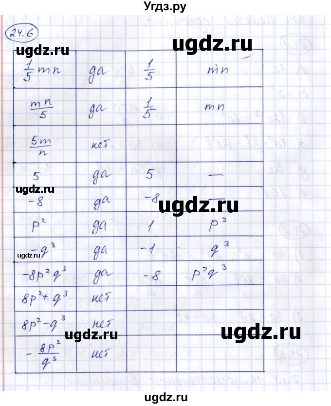 ГДЗ (Решебник) по алгебре 7 класс (рабочая тетрадь) Зубарева И.И. / §24 / 24.6