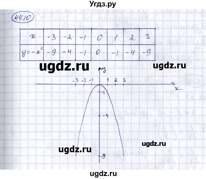 ГДЗ (Решебник) по алгебре 7 класс (рабочая тетрадь) Зубарева И.И. / §44 / 44.10