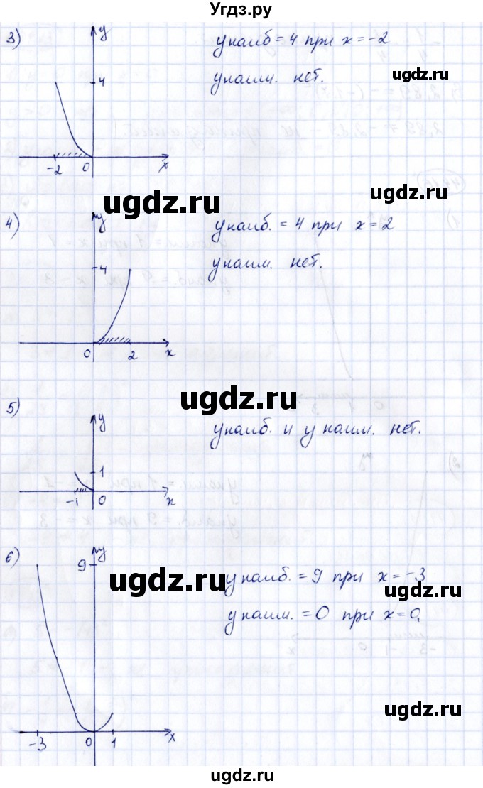 ГДЗ (Решебник) по алгебре 7 класс (рабочая тетрадь) Зубарева И.И. / §44 / 44.16(продолжение 2)