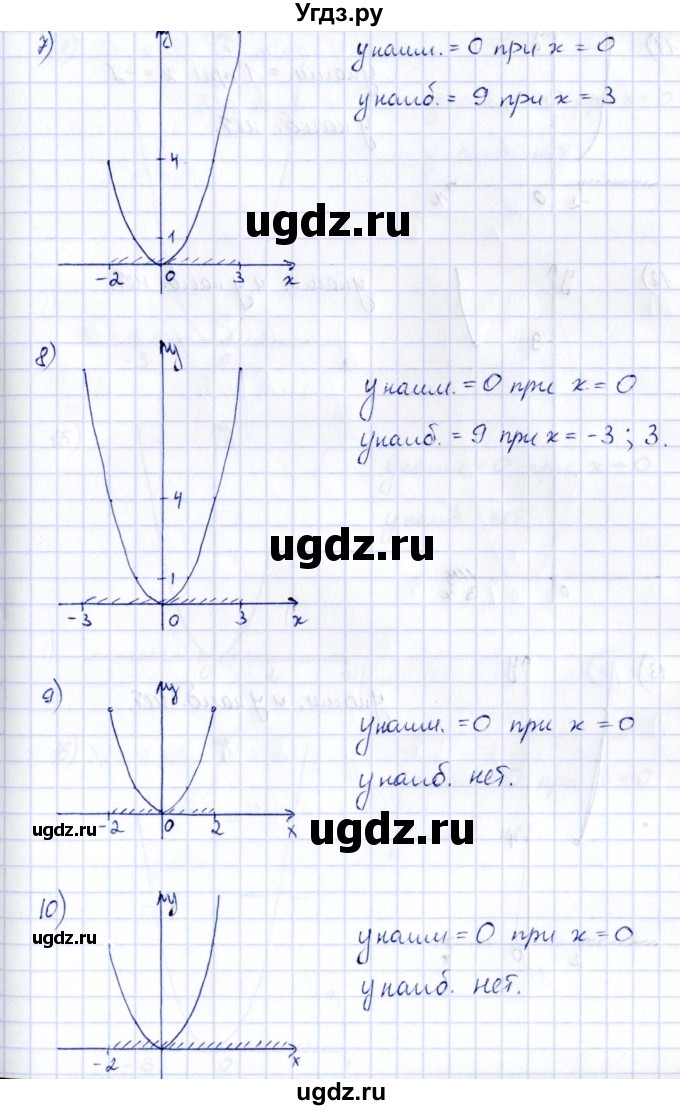 ГДЗ (Решебник) по алгебре 7 класс (рабочая тетрадь) Зубарева И.И. / §44 / 44.16(продолжение 3)