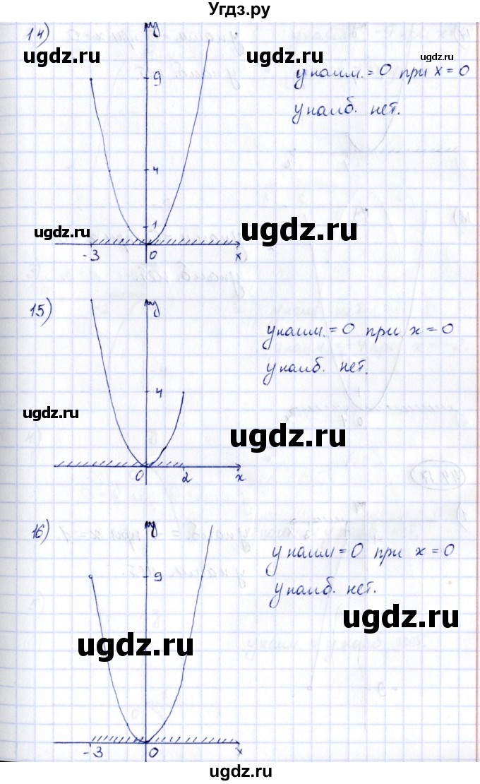 ГДЗ (Решебник) по алгебре 7 класс (рабочая тетрадь) Зубарева И.И. / §44 / 44.16(продолжение 5)