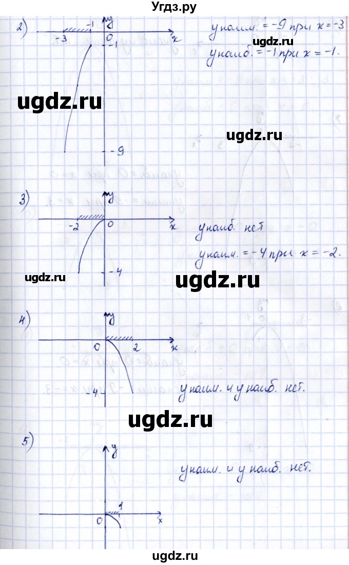 ГДЗ (Решебник) по алгебре 7 класс (рабочая тетрадь) Зубарева И.И. / §44 / 44.17(продолжение 2)
