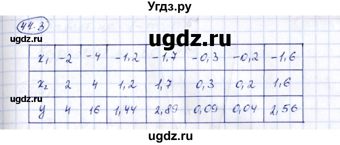 ГДЗ (Решебник) по алгебре 7 класс (рабочая тетрадь) Зубарева И.И. / §44 / 44.3