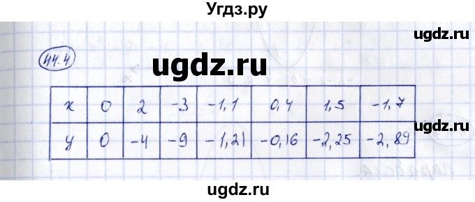 ГДЗ (Решебник) по алгебре 7 класс (рабочая тетрадь) Зубарева И.И. / §44 / 44.4